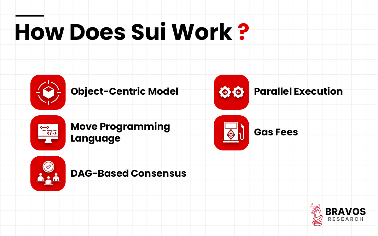 Sui (SUI): Definition, History, How To Buy, Future - Bravos Research