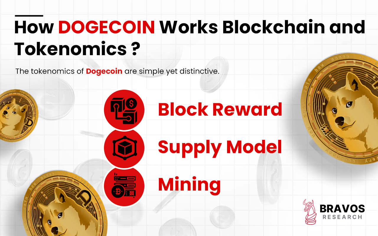 Dogecoin (DOGE): Definition, History, How To Buy, Future