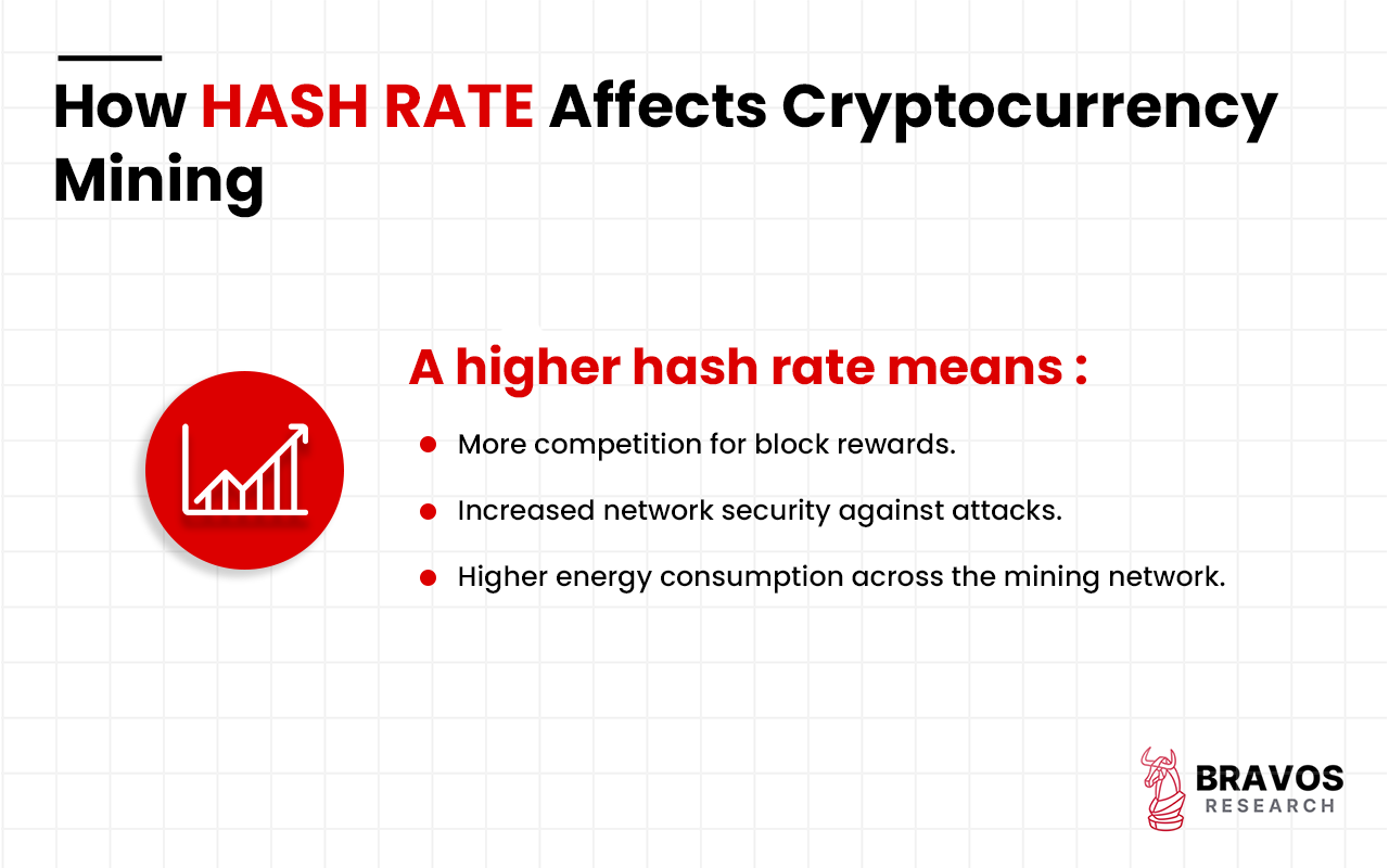Operational Hashn Rates Hash Rate: Definition, Working Principle, Role