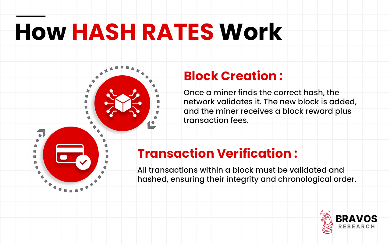 Hash Rate: Definition, Working Principle, Role