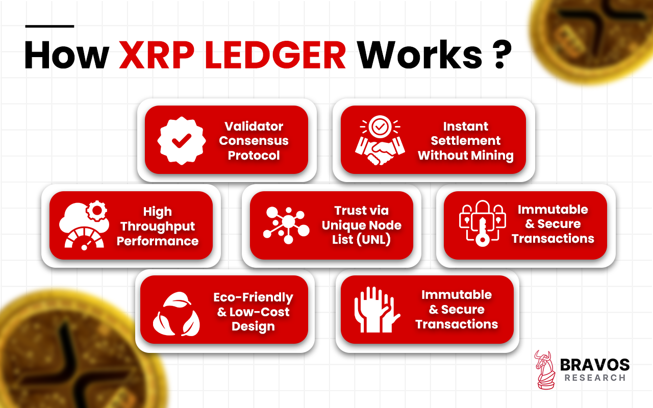 XRP Ledger (XRPL): Definition, History, Features, How to Trade, Future