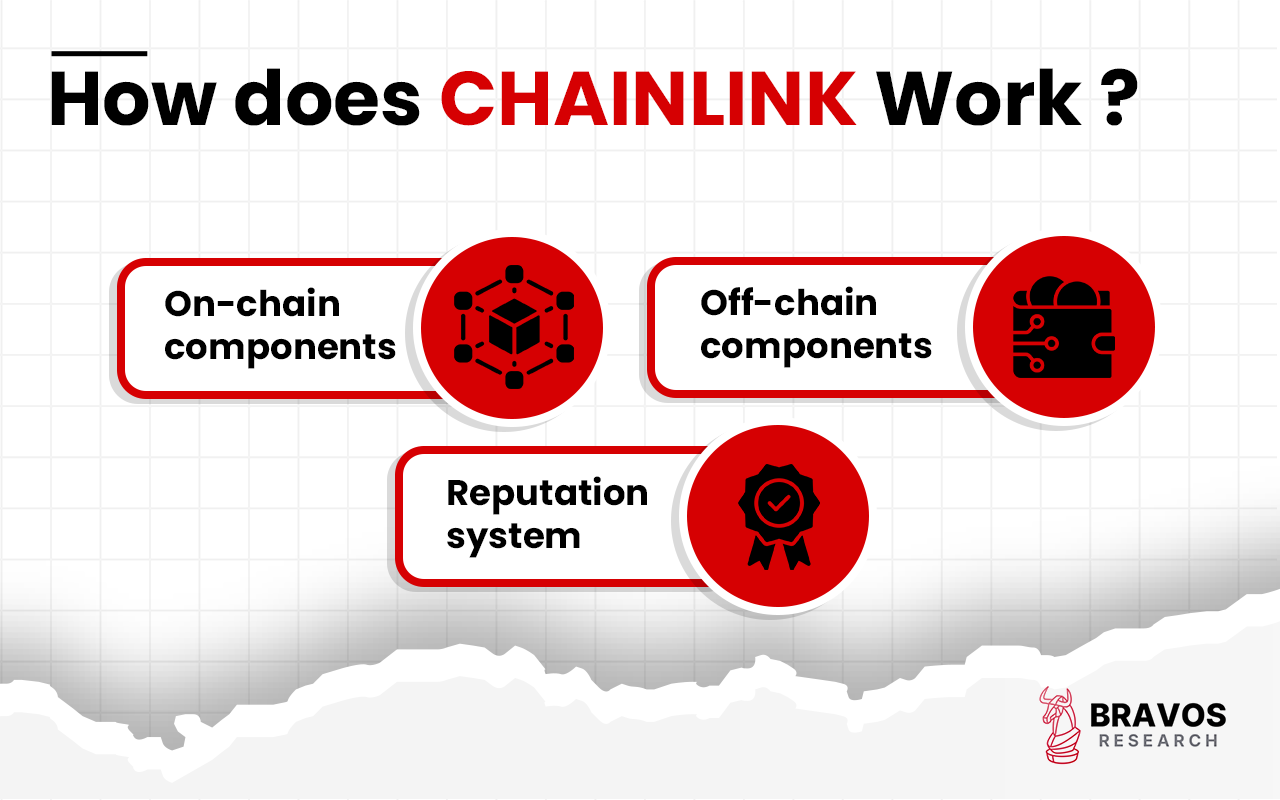 Chainlink (LINK): Definition, History, Use, How To Buy, Future - Bravos ...