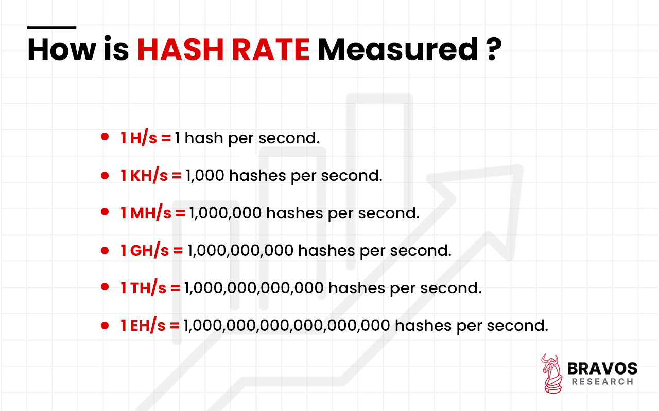 Hash Rate: Definition, Working Principle, Role