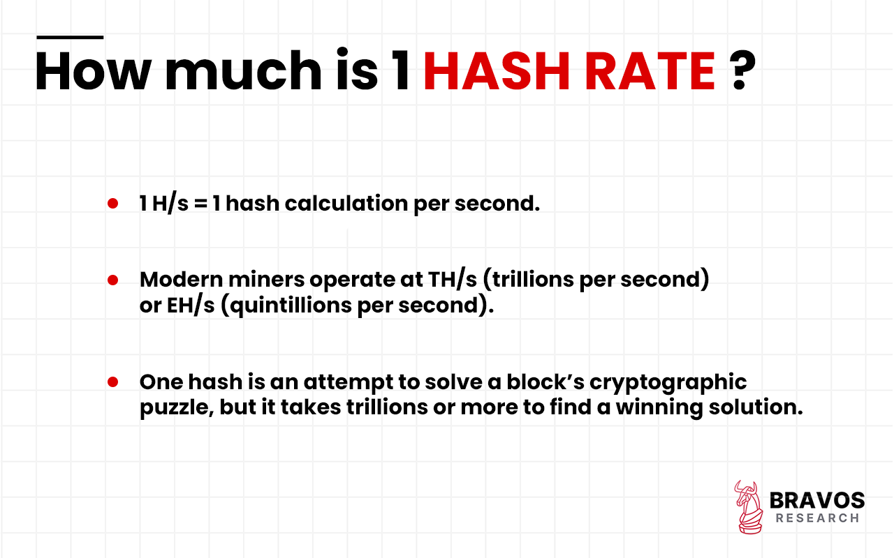Hash Rate: Definition, Working Principle, Role