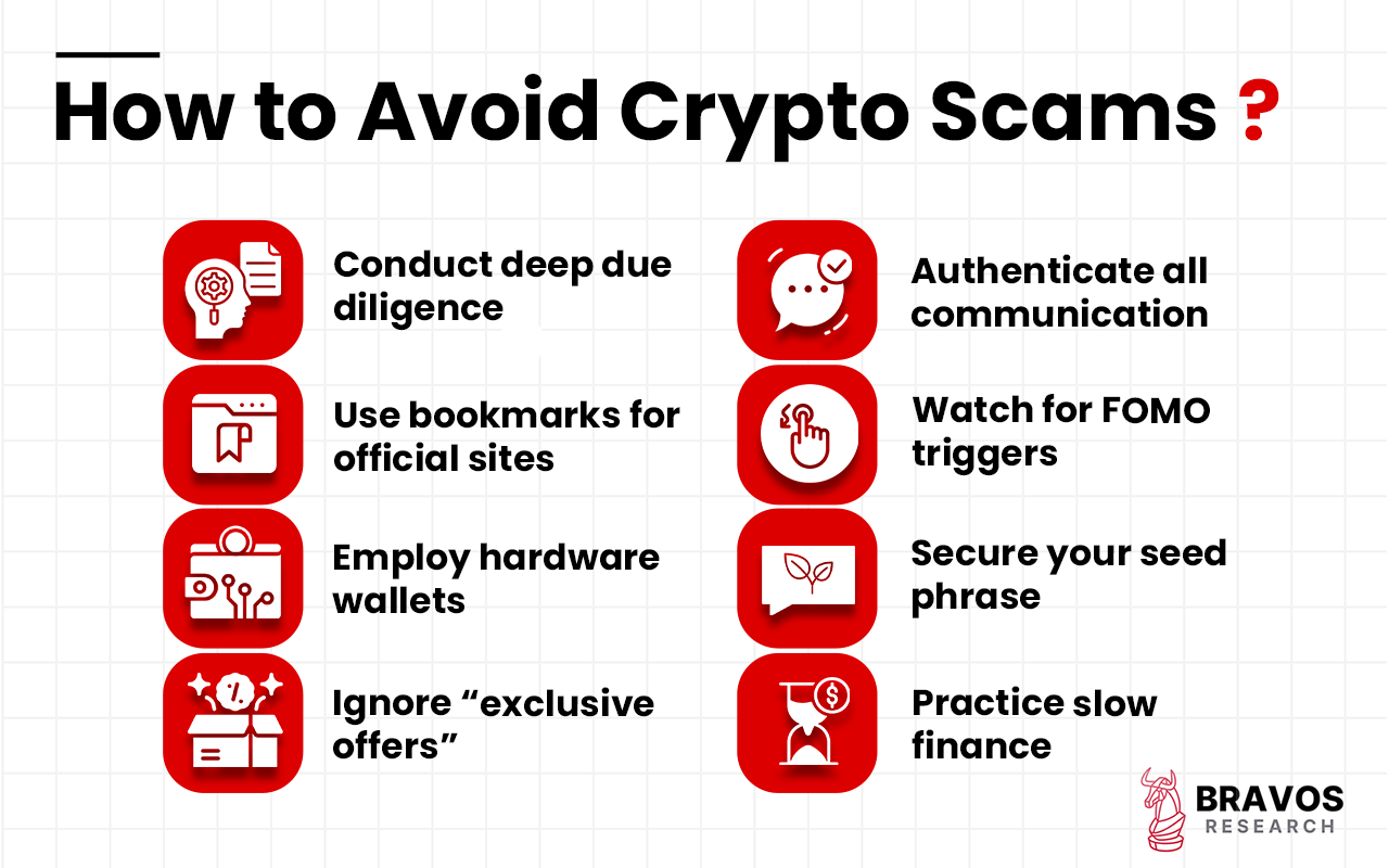 Crypto Scams: How to Spot, Avoid, and Recover from Cryptocurrency Fraud