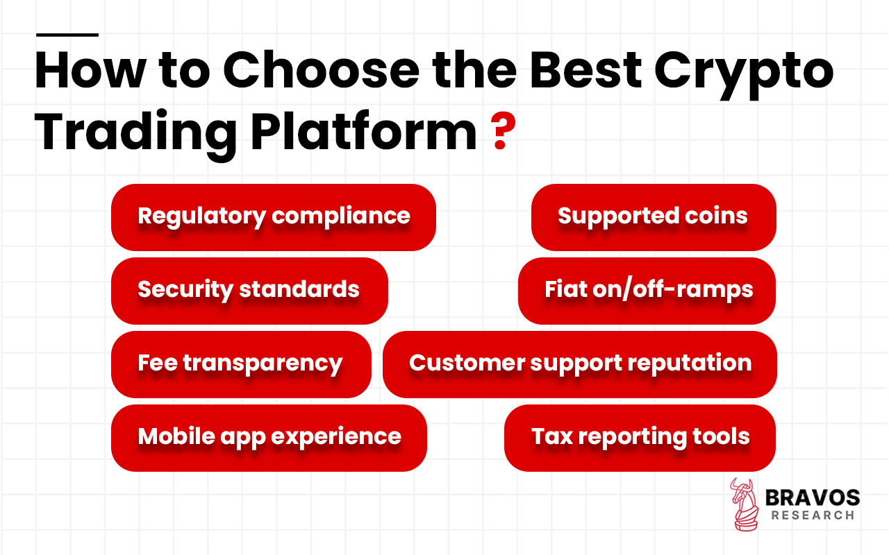 Best Crypto Trading Apps/Platforms for 2026