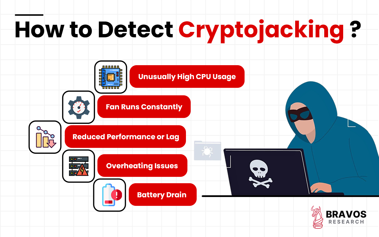Crytojacking: Overview, Examples, Detection, Prevention, Removal ...