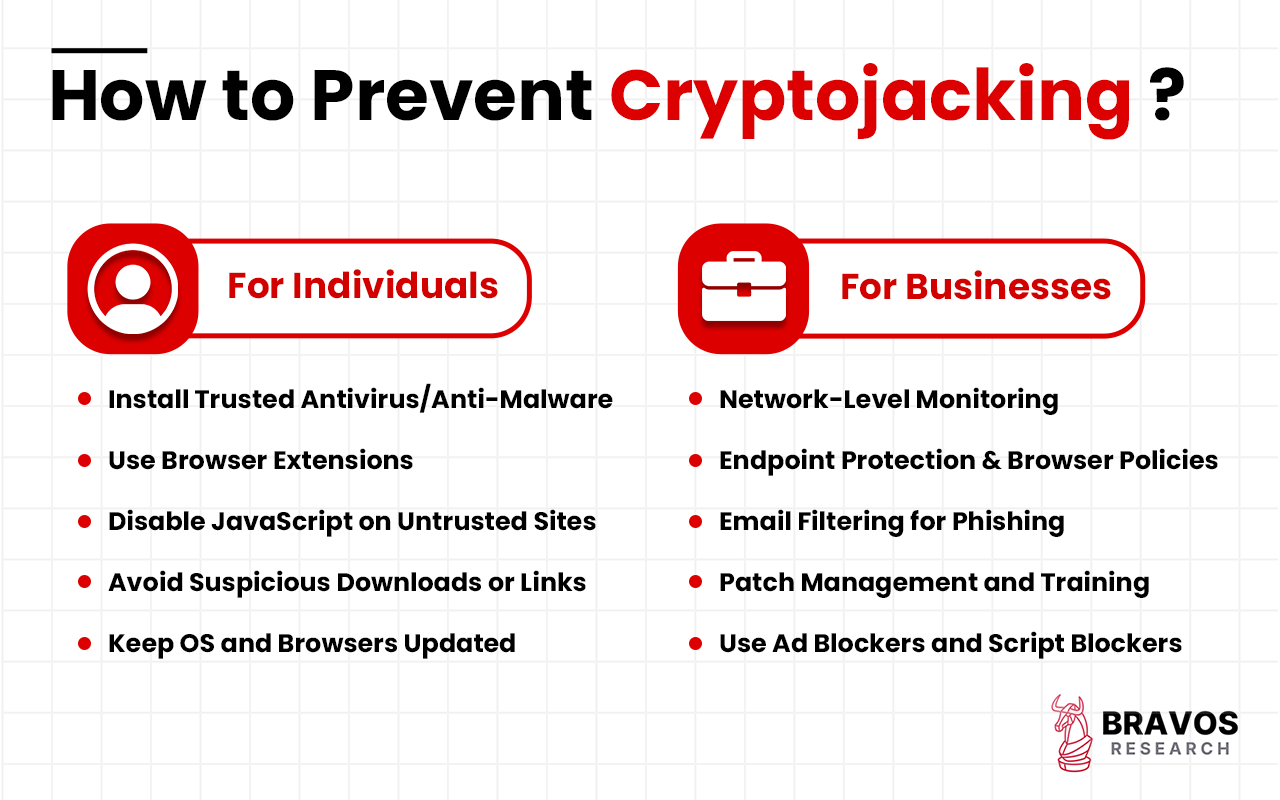Crytojacking: Overview, Examples, Detection, Prevention, Removal ...