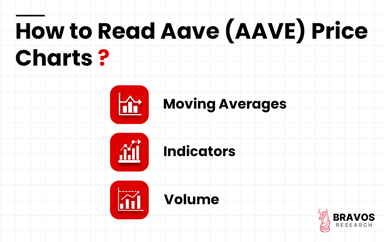 Aave (AAVE): Definition, History, Features, How to Trade, Future