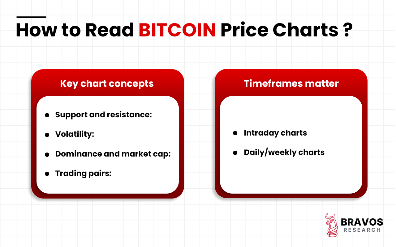 Bitcoin: The Ultimate Guide to Understanding, Trading, and Investing in ...