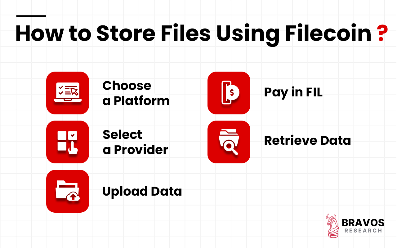 Fil Files Filecoin (FIL): Definition, History, Features, How to Trade, Future