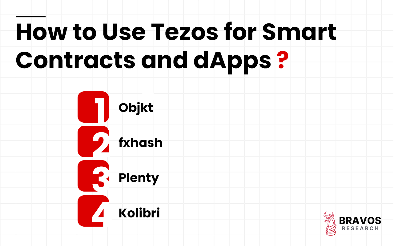Tezos Defi Map Tezos (XTZ): Definition, History, Features, How to Trade, Future