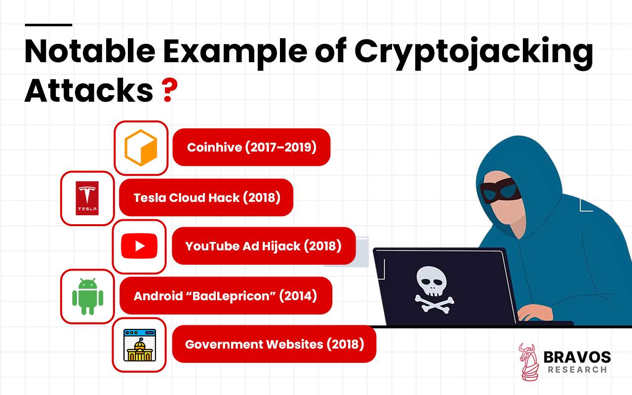 Crytojacking: Overview, Examples, Detection, Prevention, Removal ...