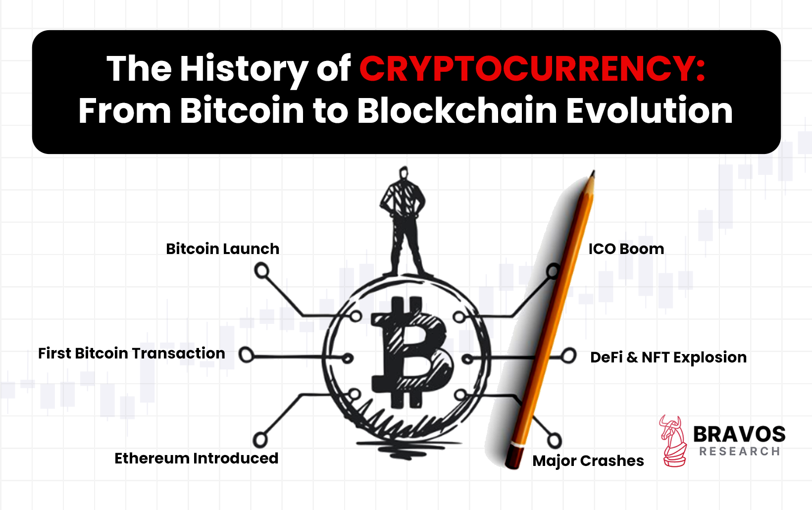 The History of Cryptocurrency: From Bitcoin to Blockchain Evolution