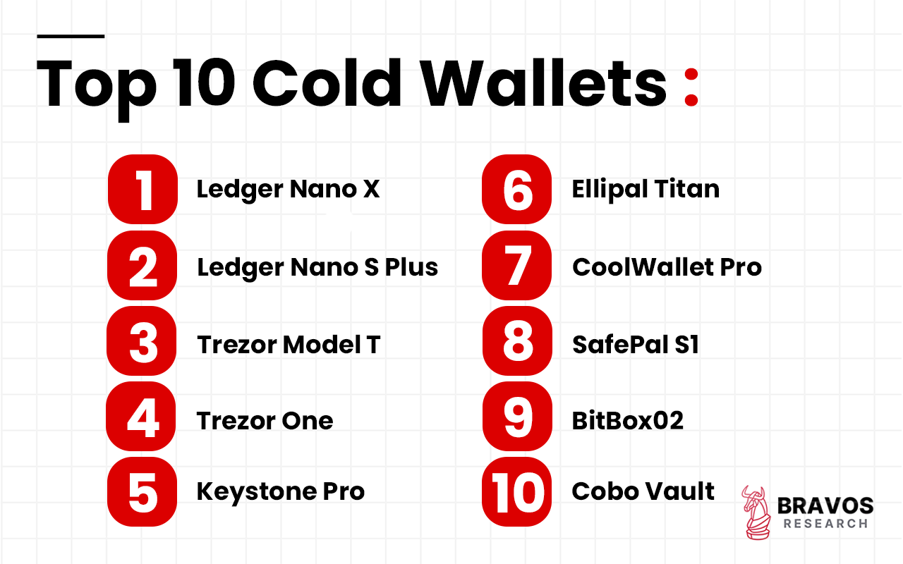 Types Of Cold Wallets Hot Wallet vs Cold Wallet: Know 12 Differences Before Choosing One