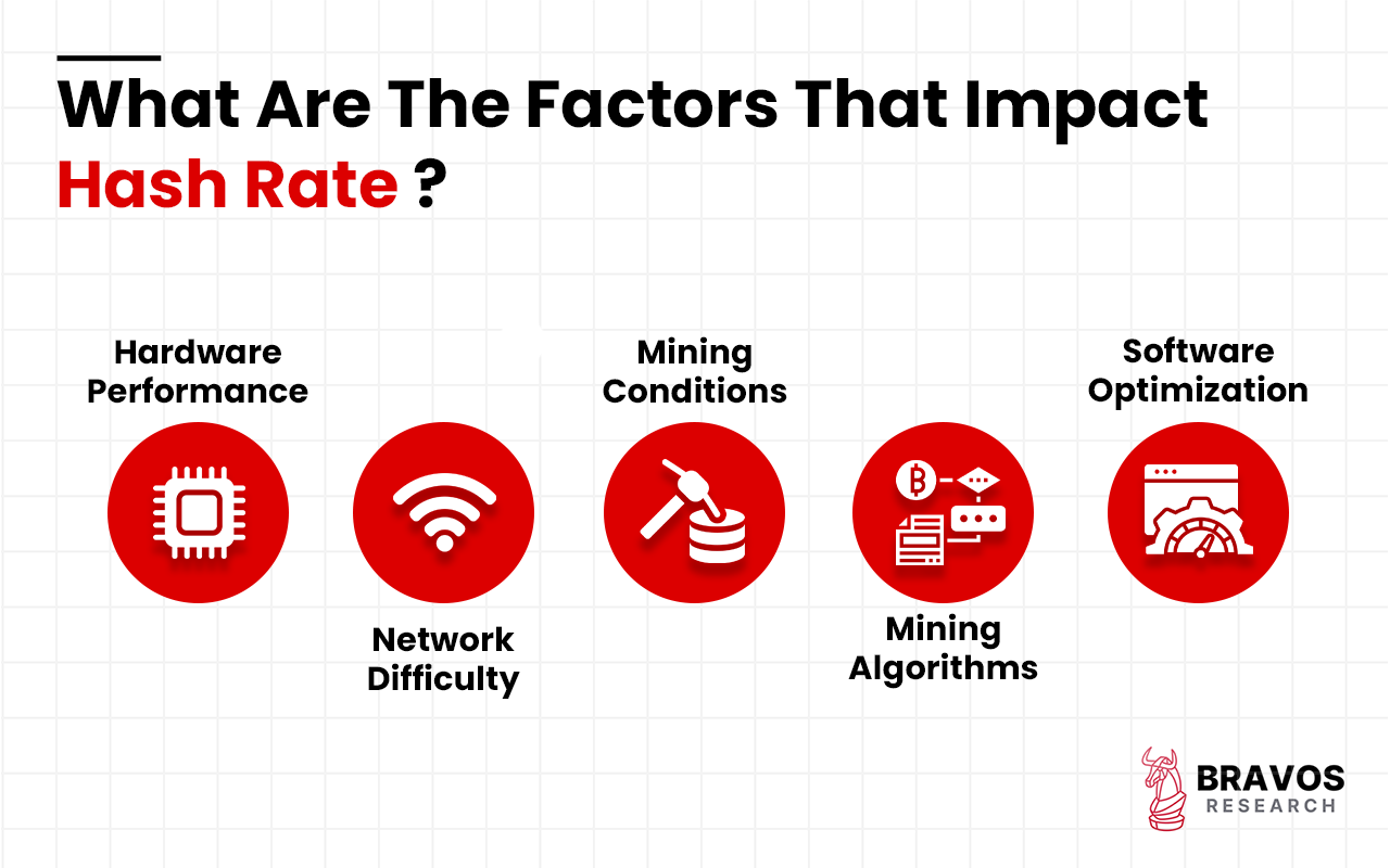 Operational Hashn Rates Hash Rate: Definition, Working Principle, Role