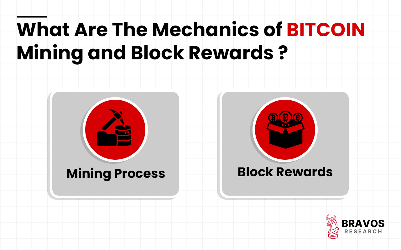 Bitcoin Halving: Definition, Importance, Mechanism, Schedule, Rewards