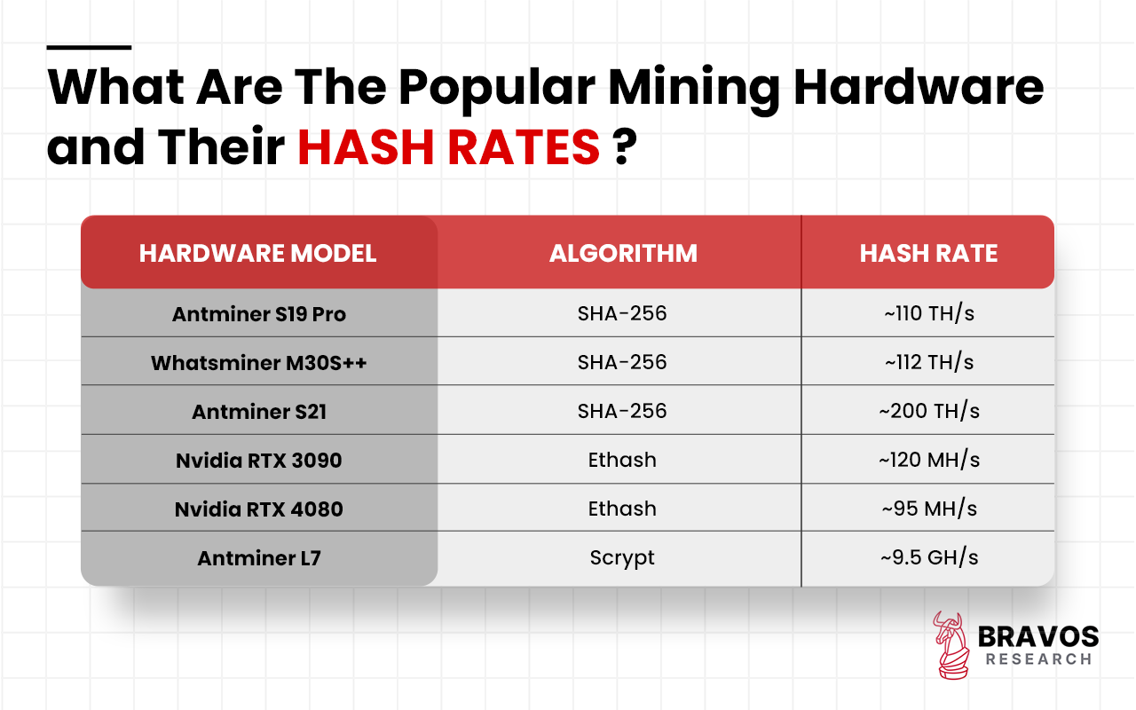Hash Rate: Definition, Working Principle, Role