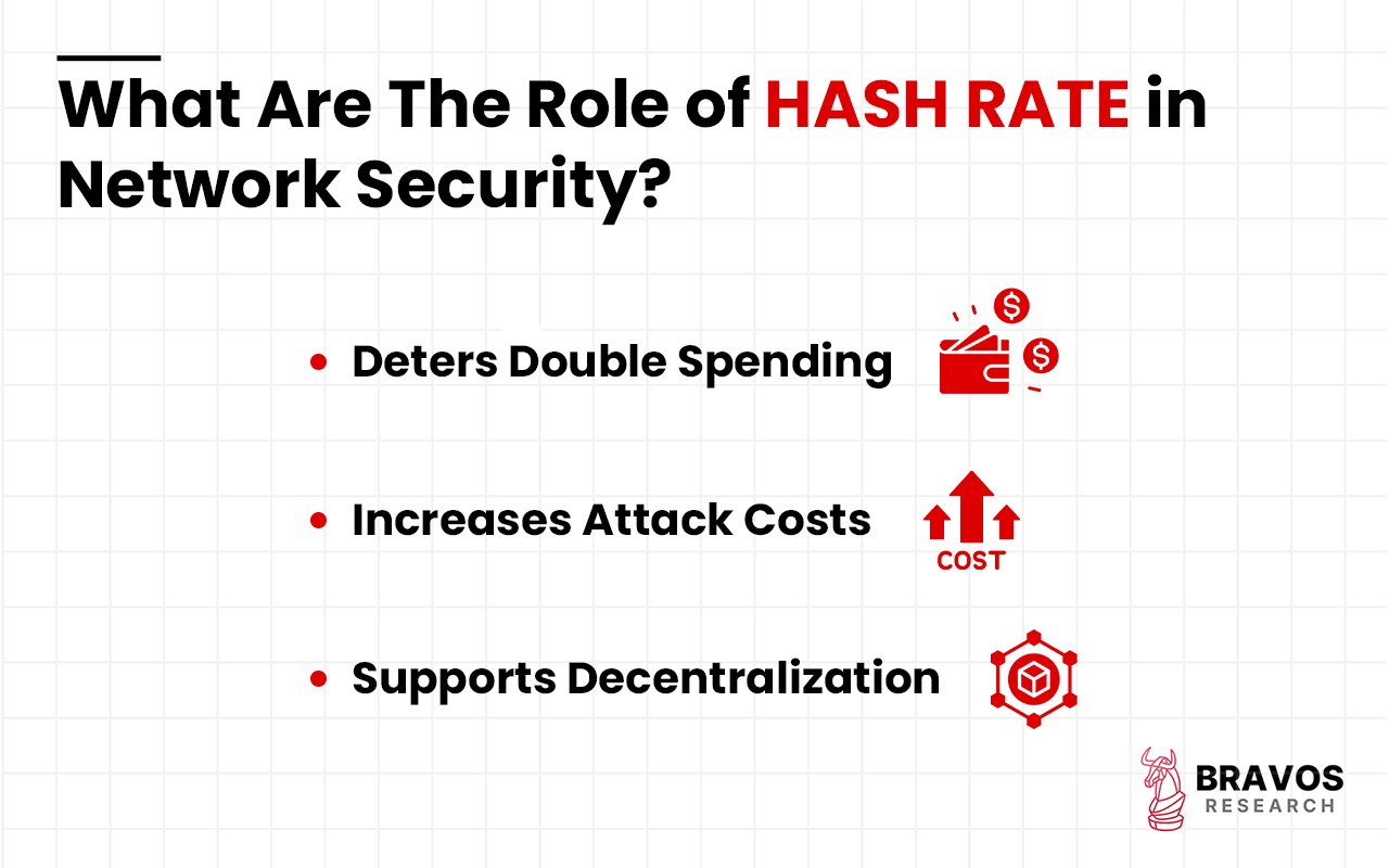 Hash Rate: Definition, Working Principle, Role