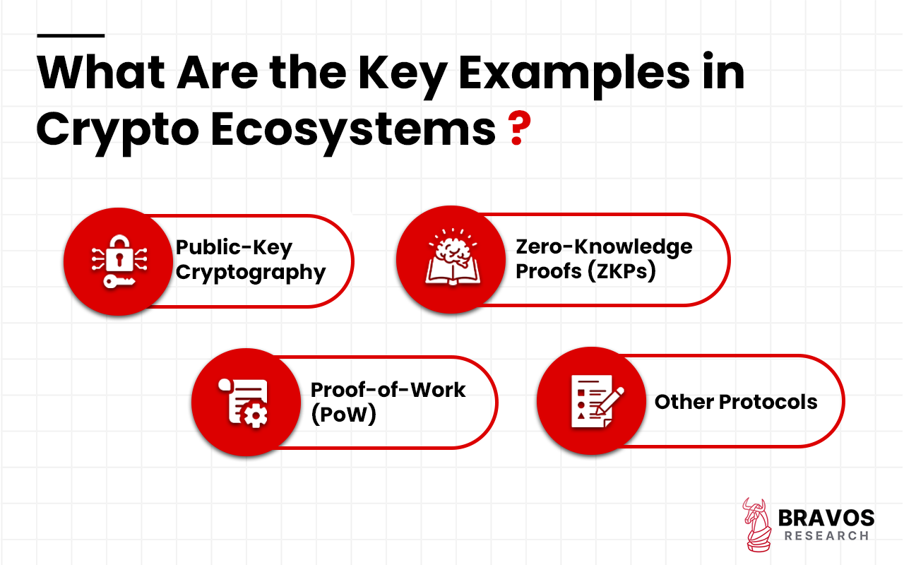 Cryptographic protocol: Definition, Working Principle, Purpose ...