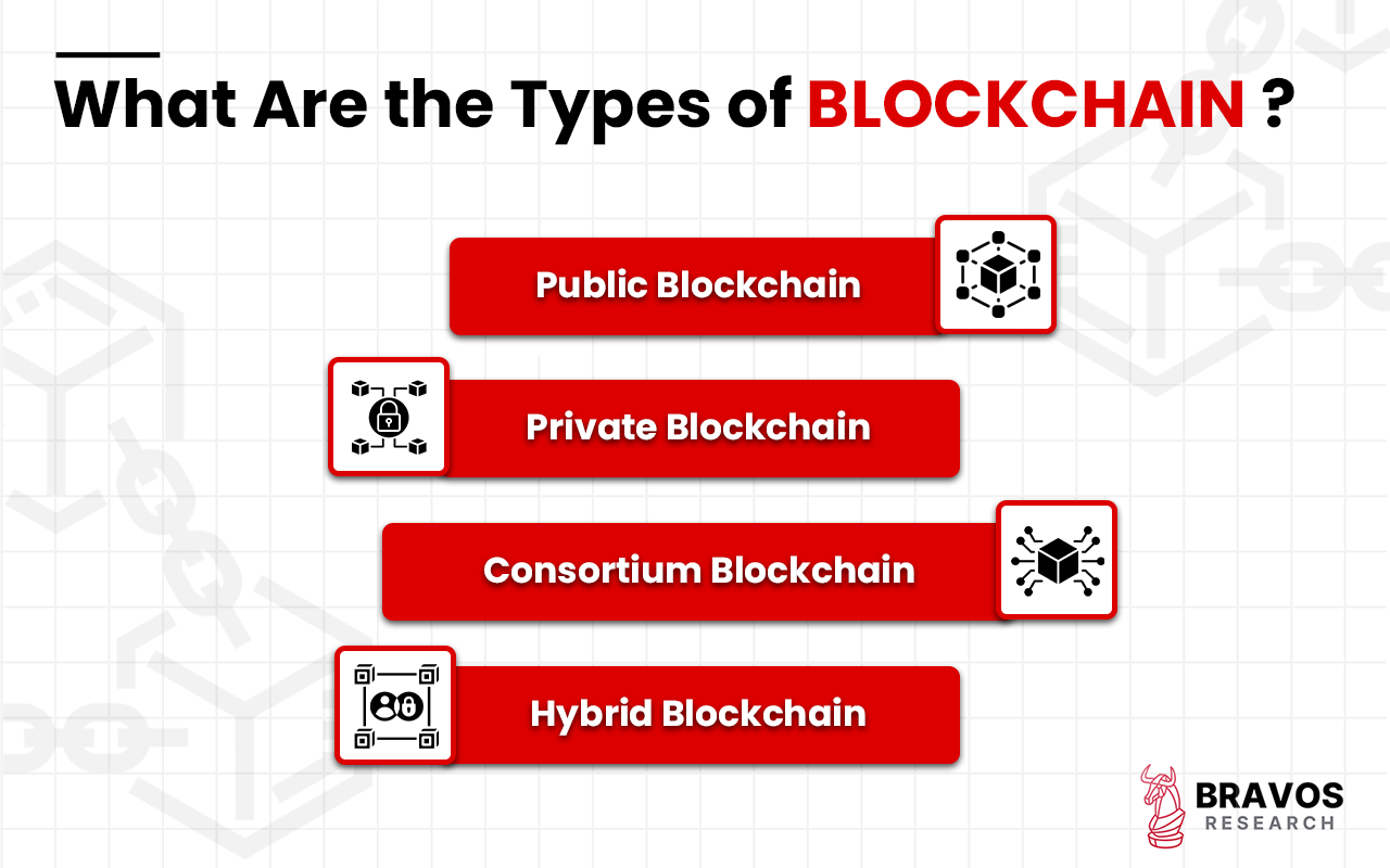 Blockchain: Overview, Importance, Types, Role in Cryptocurrency