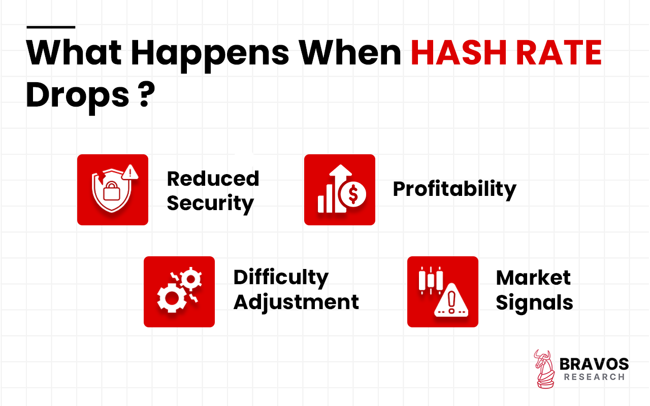 Operational Hashn Rates Hash Rate: Definition, Working Principle, Role