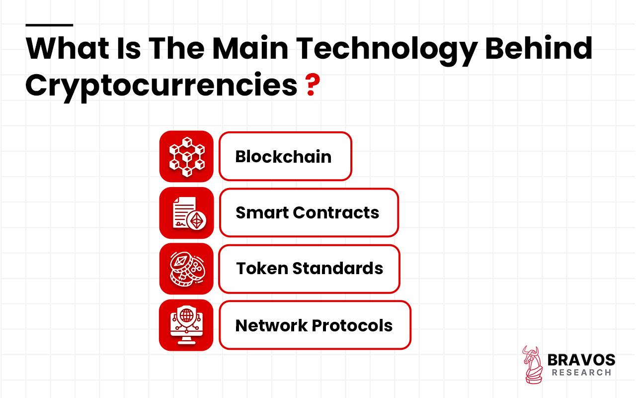 How Does Cryptocurrency Work?
