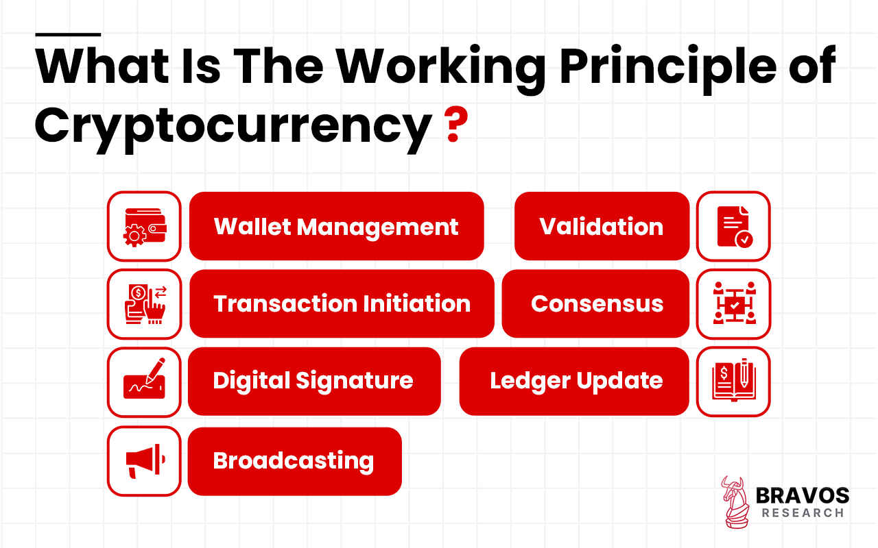 How Does Cryptocurrency Work?