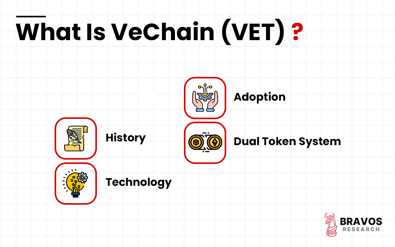 Vet Chain VeChain (VET): Definition, History, Features, How to Trade, Future
