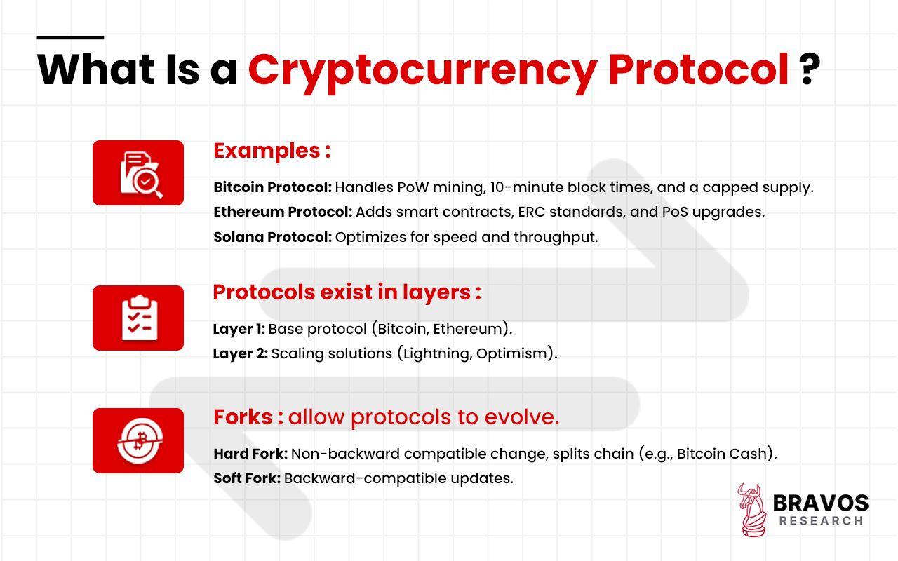 Architecture of Cryptocurrency: How Does it Work?