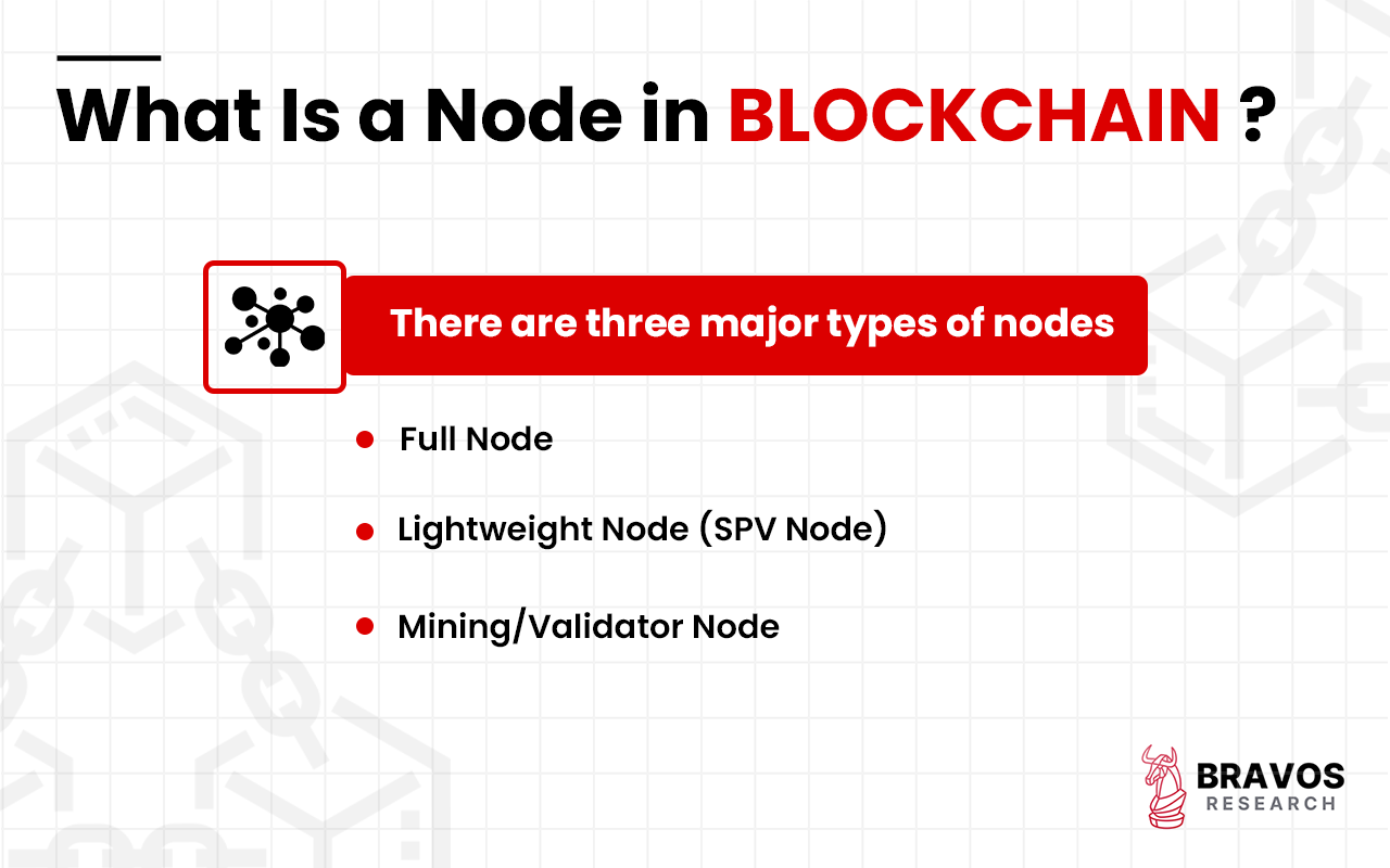 Blockchain: Overview, Importance, Types, Role in Cryptocurrency