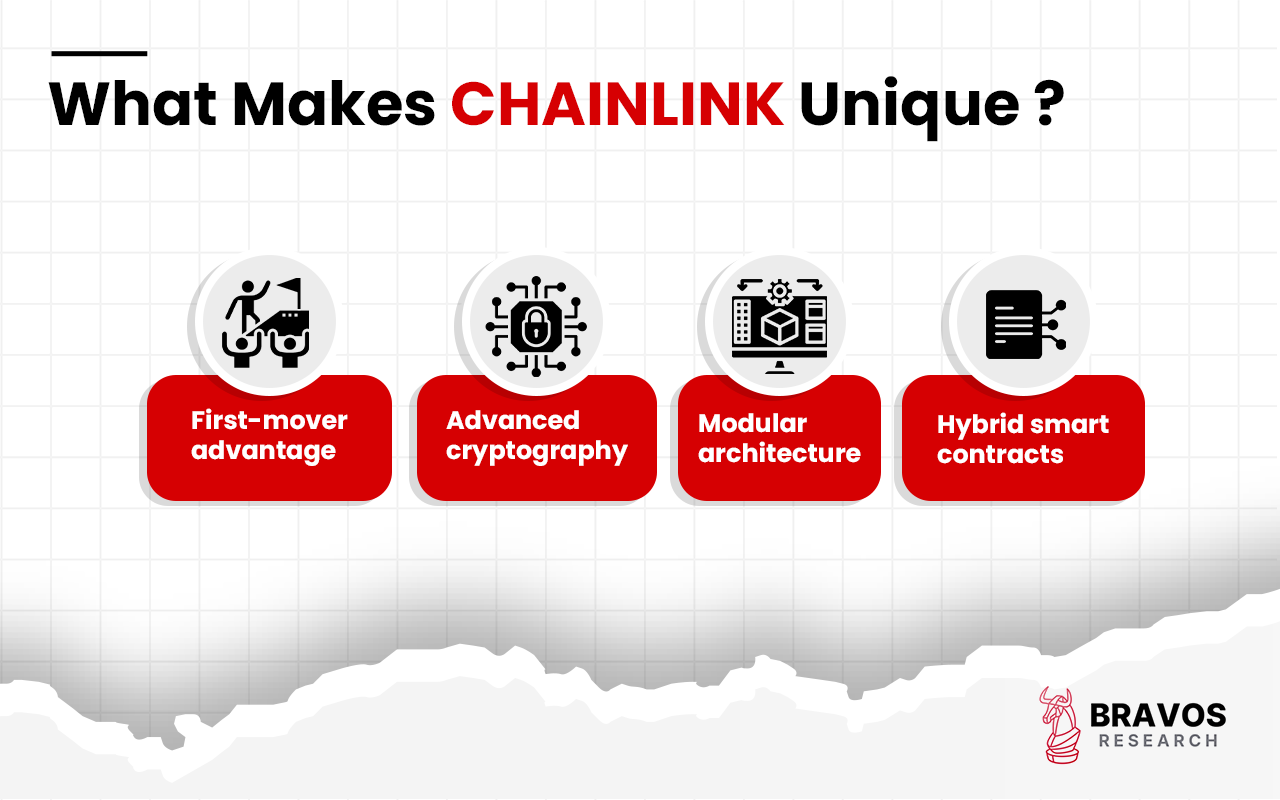 Chainlink (LINK): Definition, History, Use, How To Buy, Future - Bravos ...