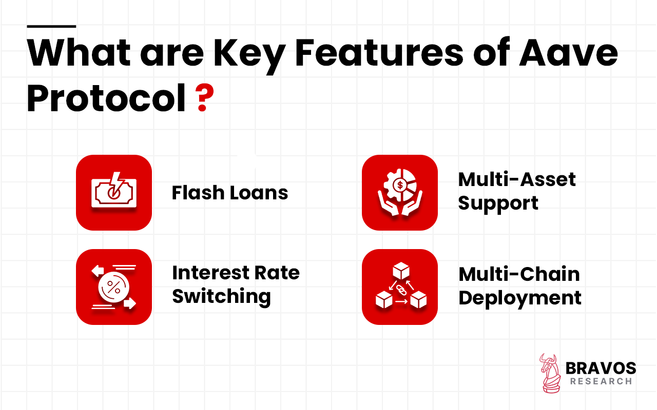 Aave (AAVE): Definition, History, Features, How to Trade, Future