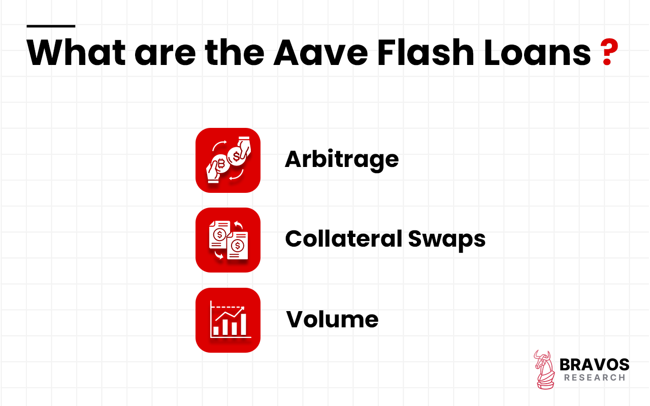 Aave (AAVE): Definition, History, Features, How to Trade, Future