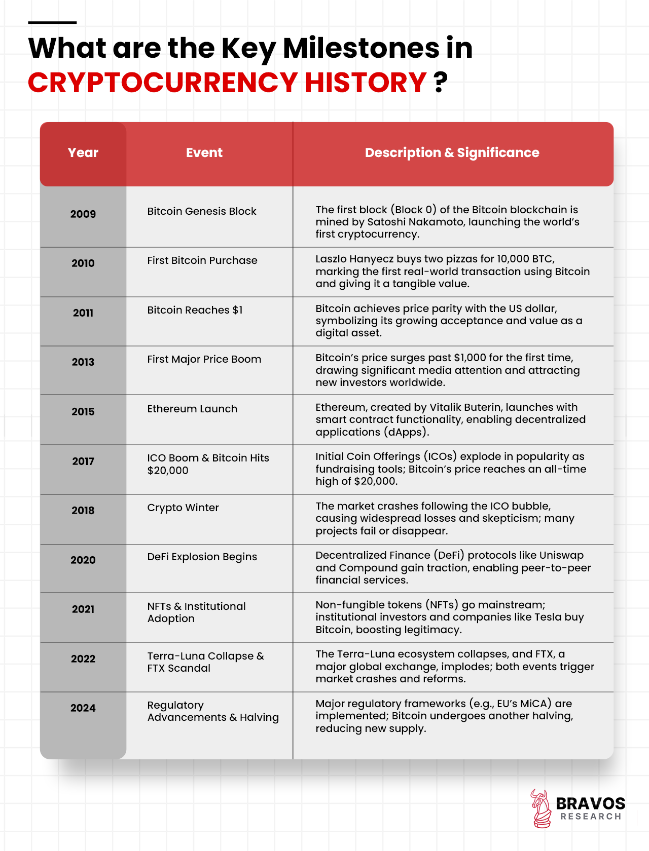 Bitcoin Inscriptions Evolution The History of Cryptocurrency: From Bitcoin to Blockchain Evolution ...