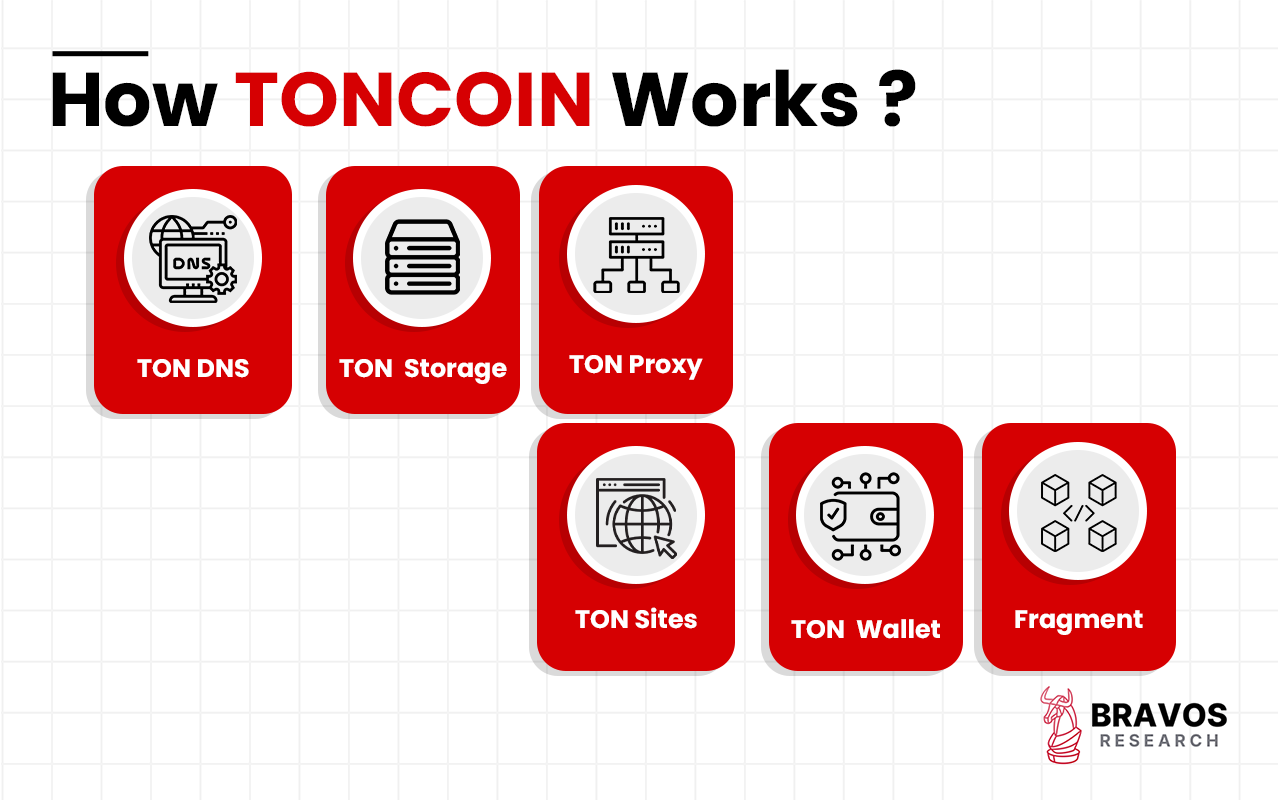 Ton Tags Toncoin (TON): Definition, History, Features, How To Buy, Future ...
