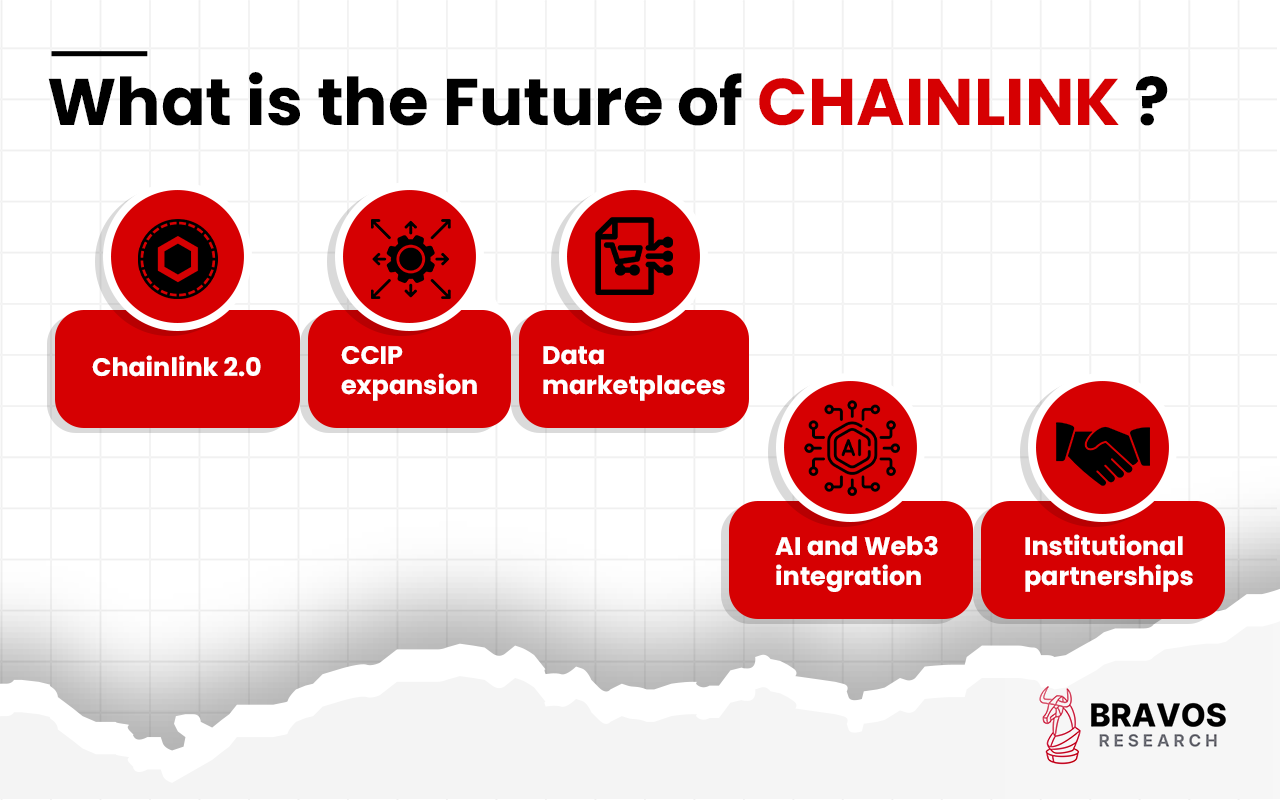 Chainlink (LINK): Definition, History, Use, How To Buy, Future - Bravos ...