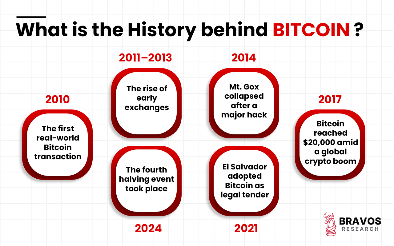 Bitcoin: The Ultimate Guide to Understanding, Trading, and Investing in ...
