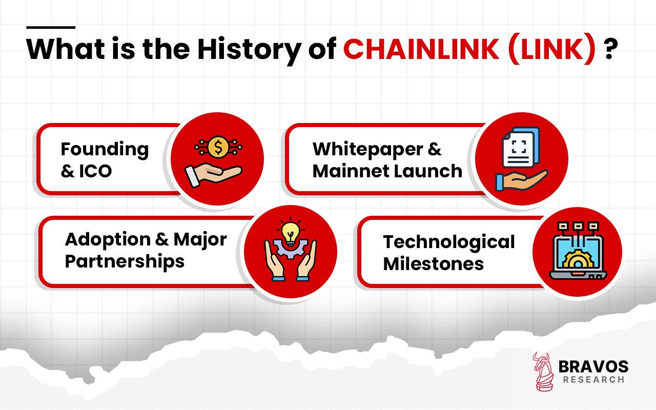 Chainlink (LINK): Definition, History, Use, How To Buy, Future - Bravos ...