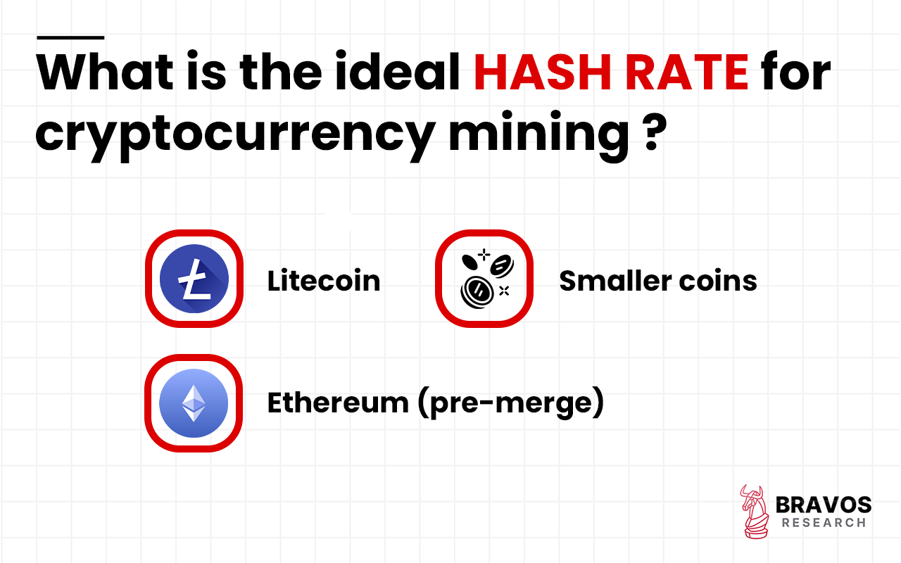 Hash Rate: Definition, Working Principle, Role