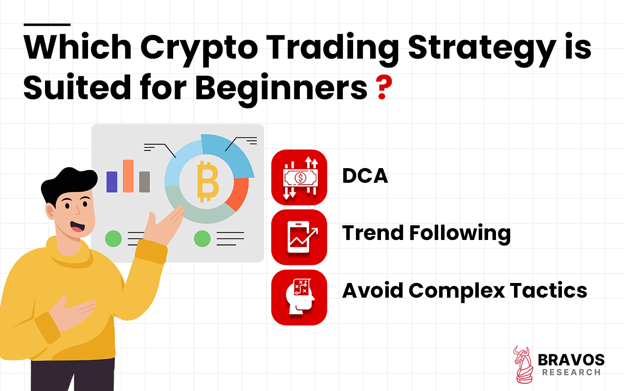 10 Profitable Crypto Trading Strategies for 2026