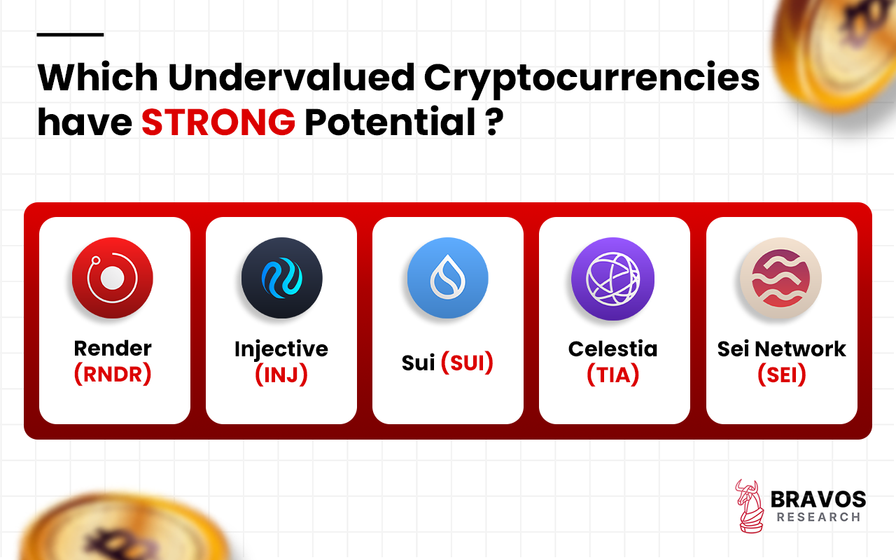 Top 25 Cryptocurrencies to Invest [Updated List of 2026]