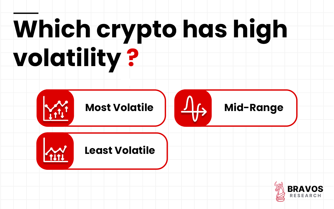 Crypto Volatility Why It Happens, What Drives It, and How to Invest