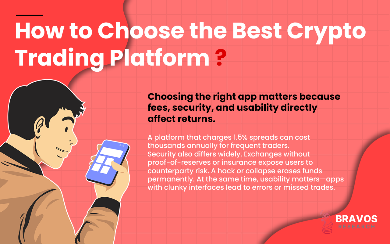 Best Crypto Trading Apps/Platforms for 2026