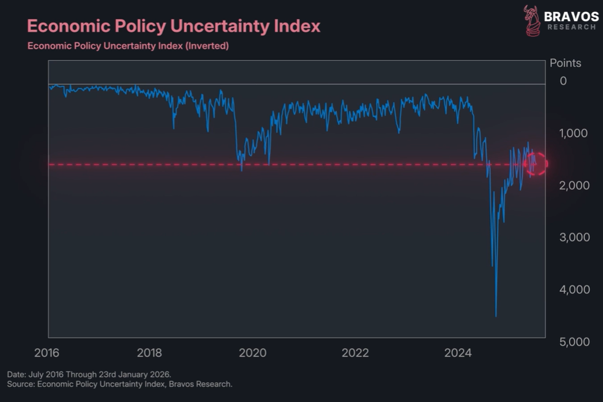 Why Stocks Rise While Capital Flees America - Bravos Research
