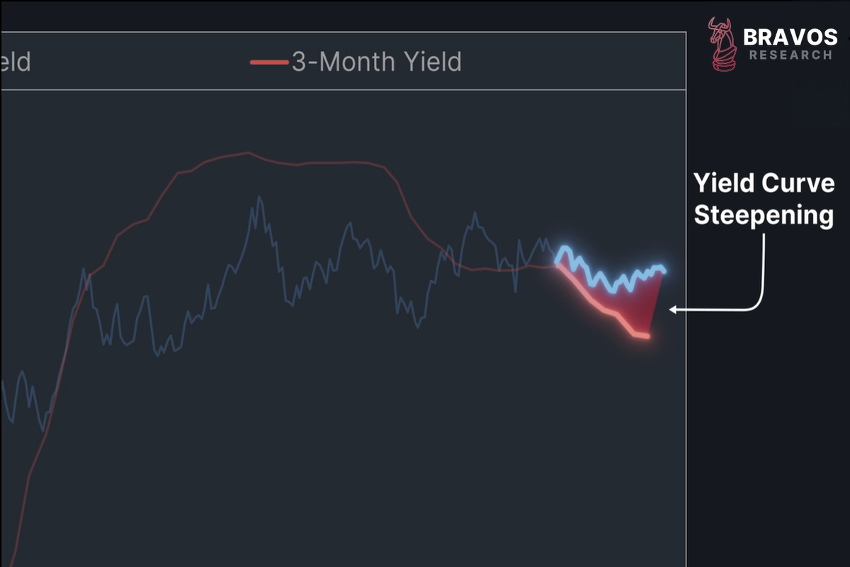Why the Yield Curve is Not Broken - Bravos Research