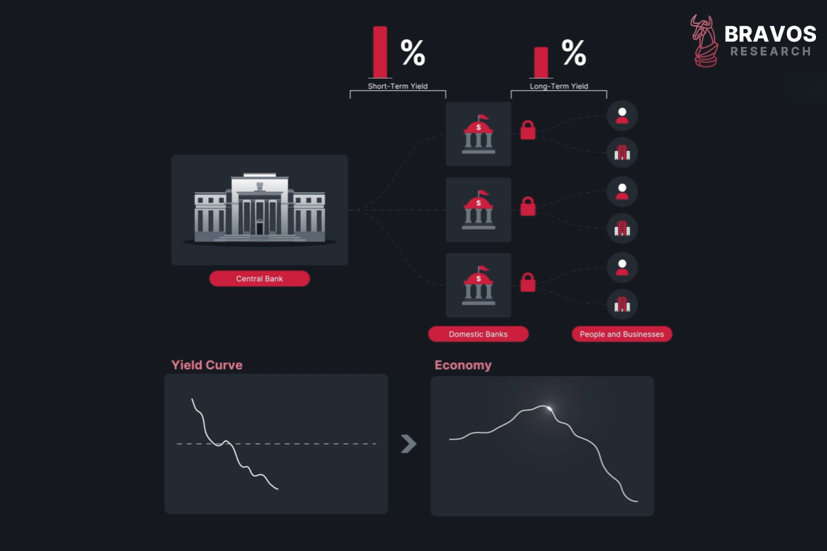 Why the Yield Curve is Not Broken - Bravos Research