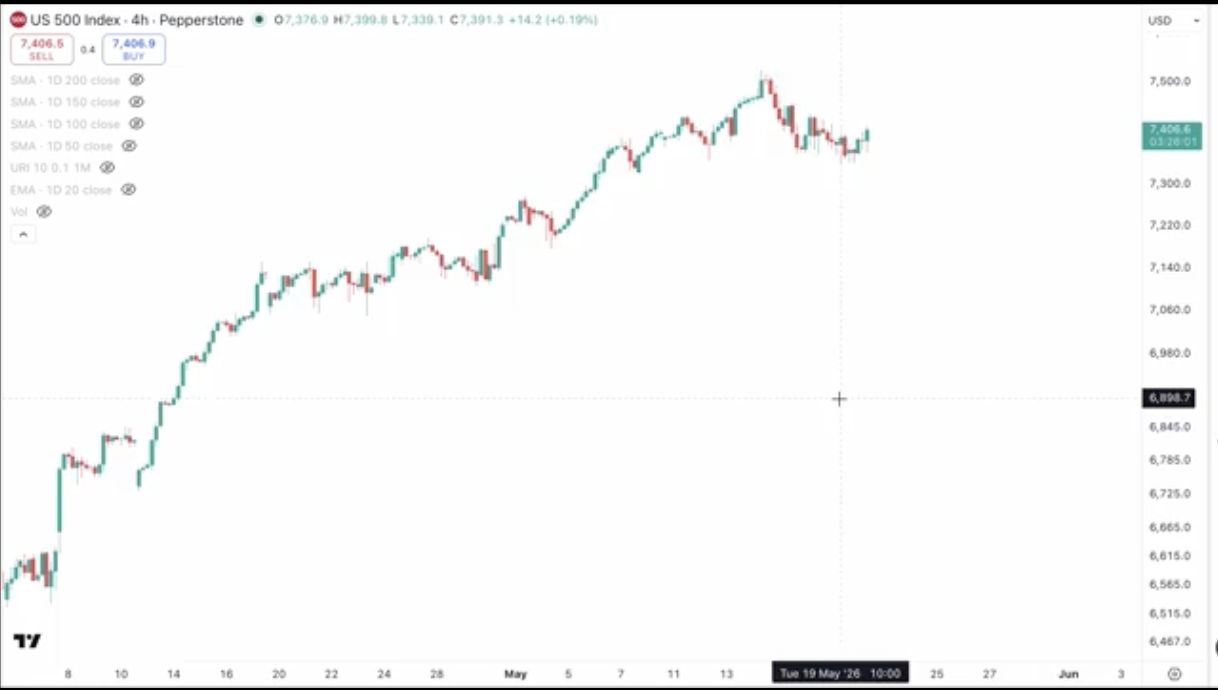 Stock Market Euphoria Likely Has Room to Run as Valuations Remain ...